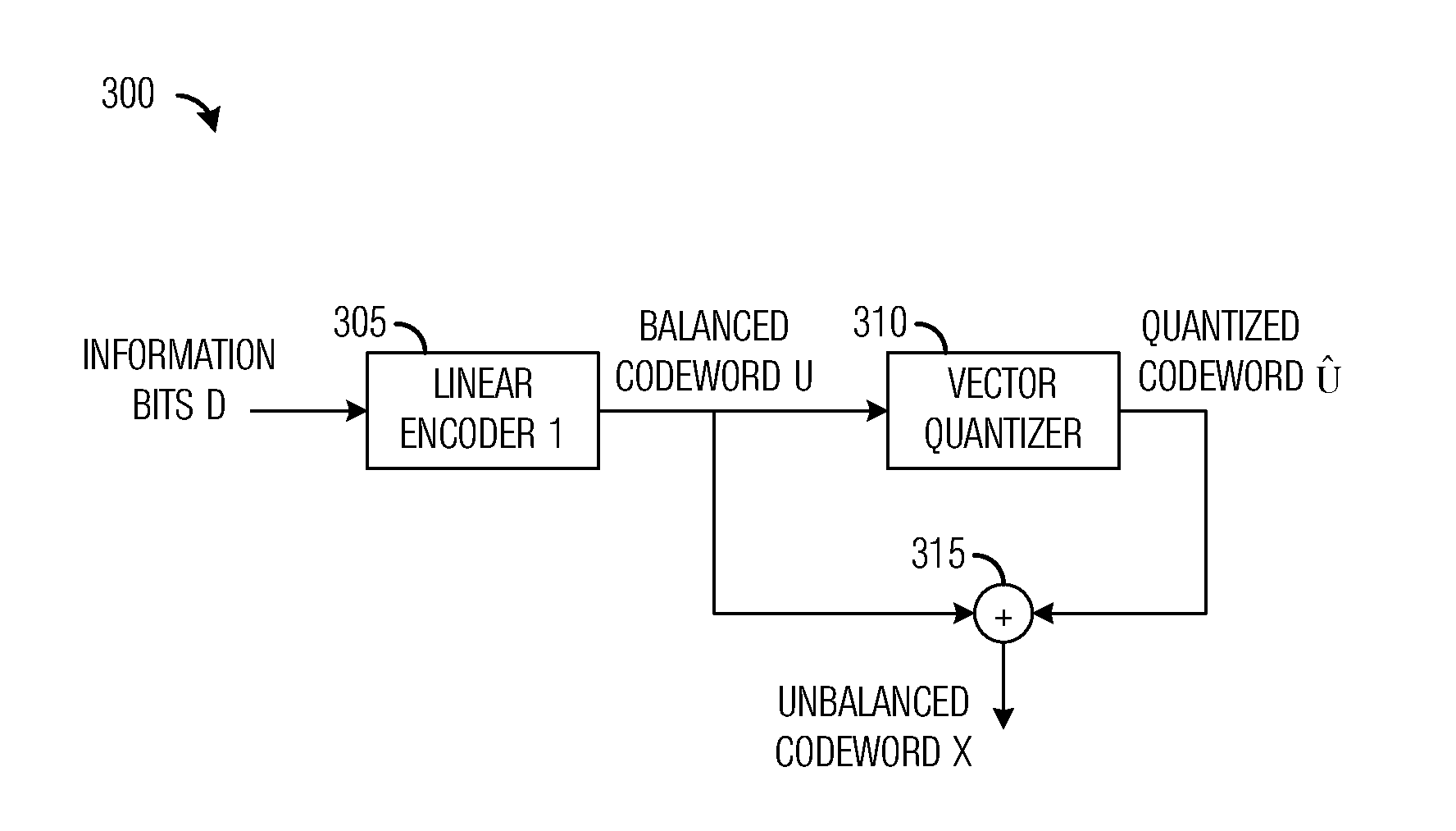 System and method for digital communications with unbalanced codebooks