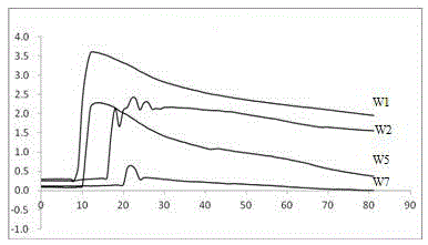 Novel debris flow provenance dam break experiment water tank device and realization method thereof