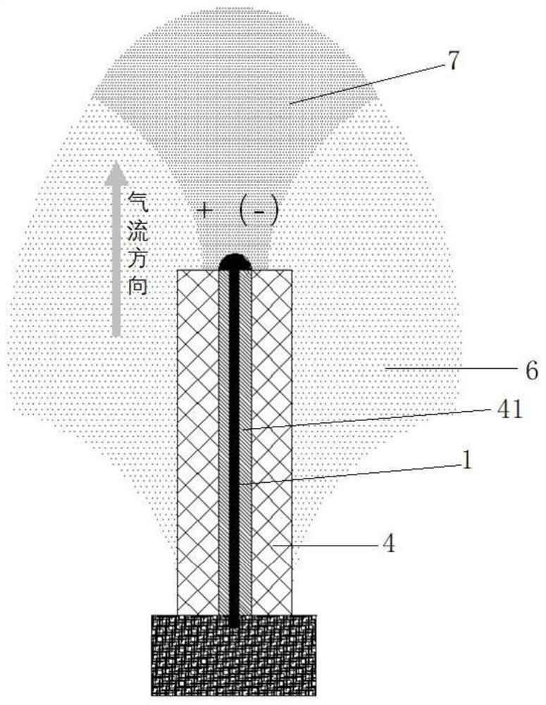 First electrode structure, second electrode structure, third electrode structure and combined ionization module