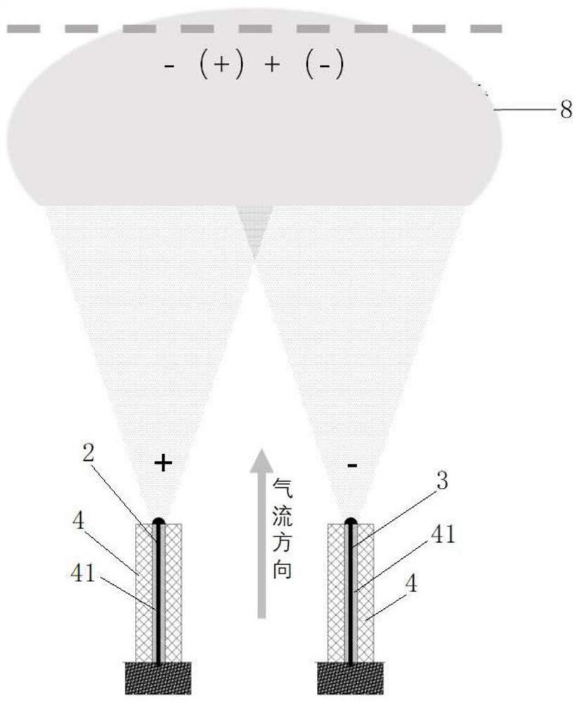 First electrode structure, second electrode structure, third electrode structure and combined ionization module