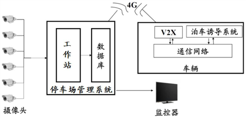 Parking lot management system