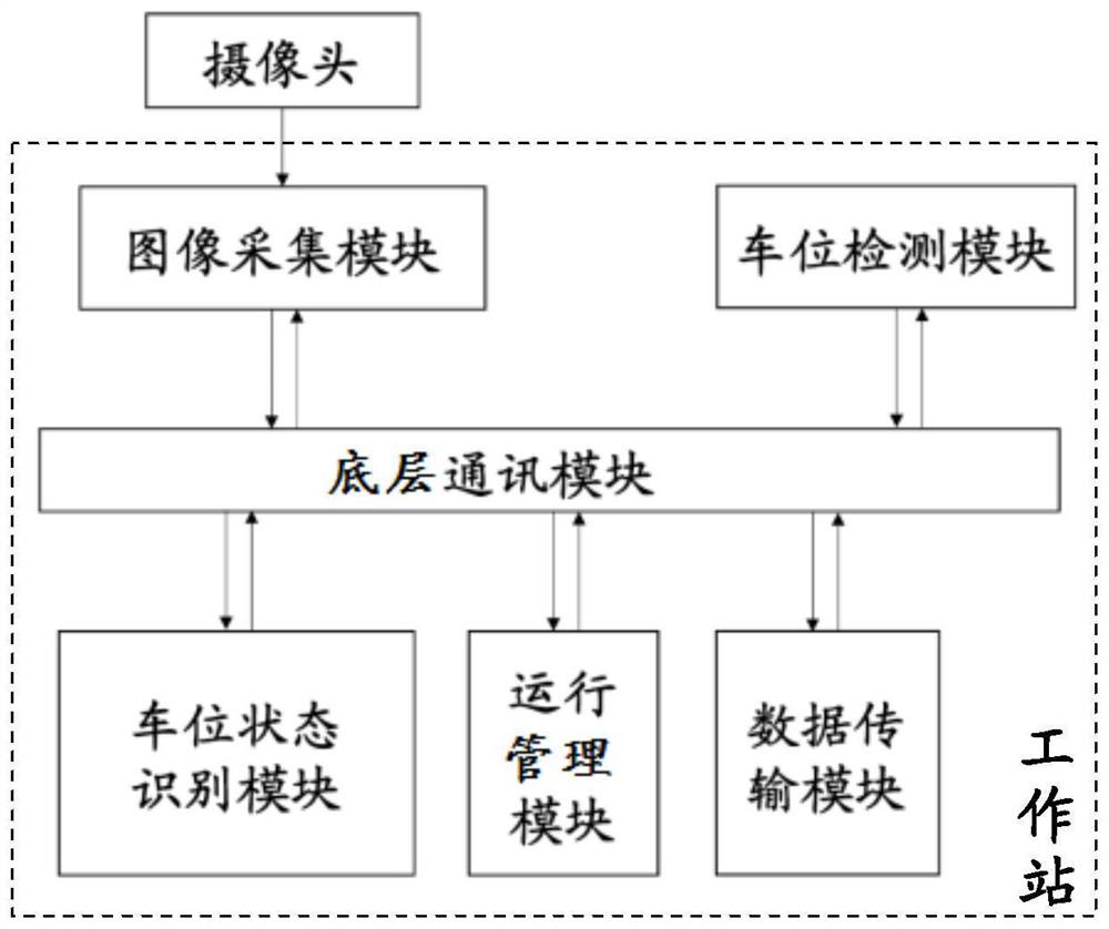 Parking lot management system