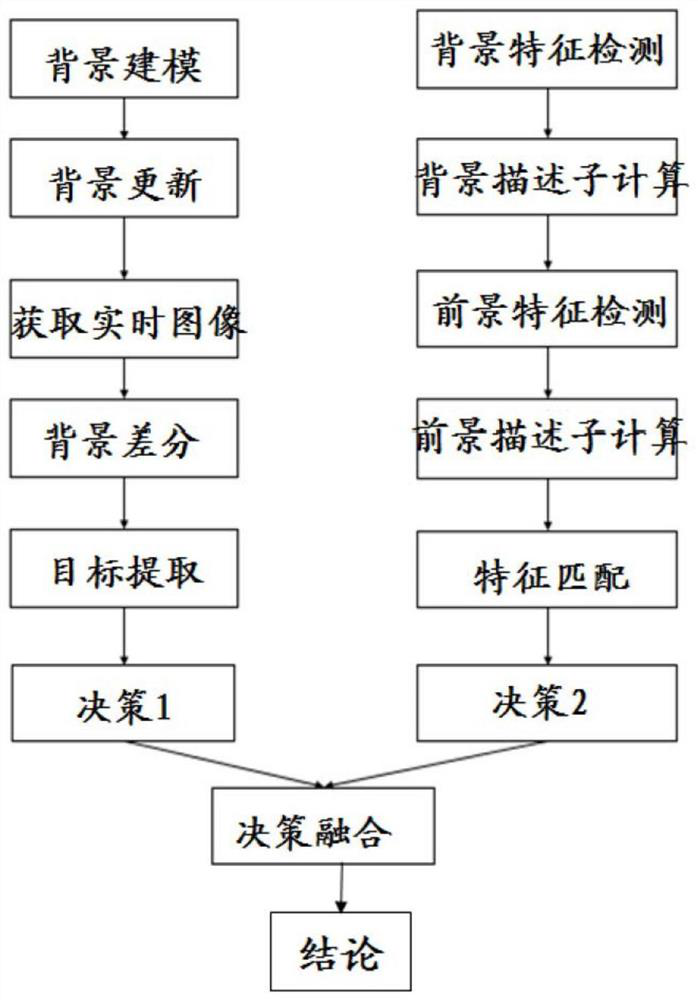 Parking lot management system