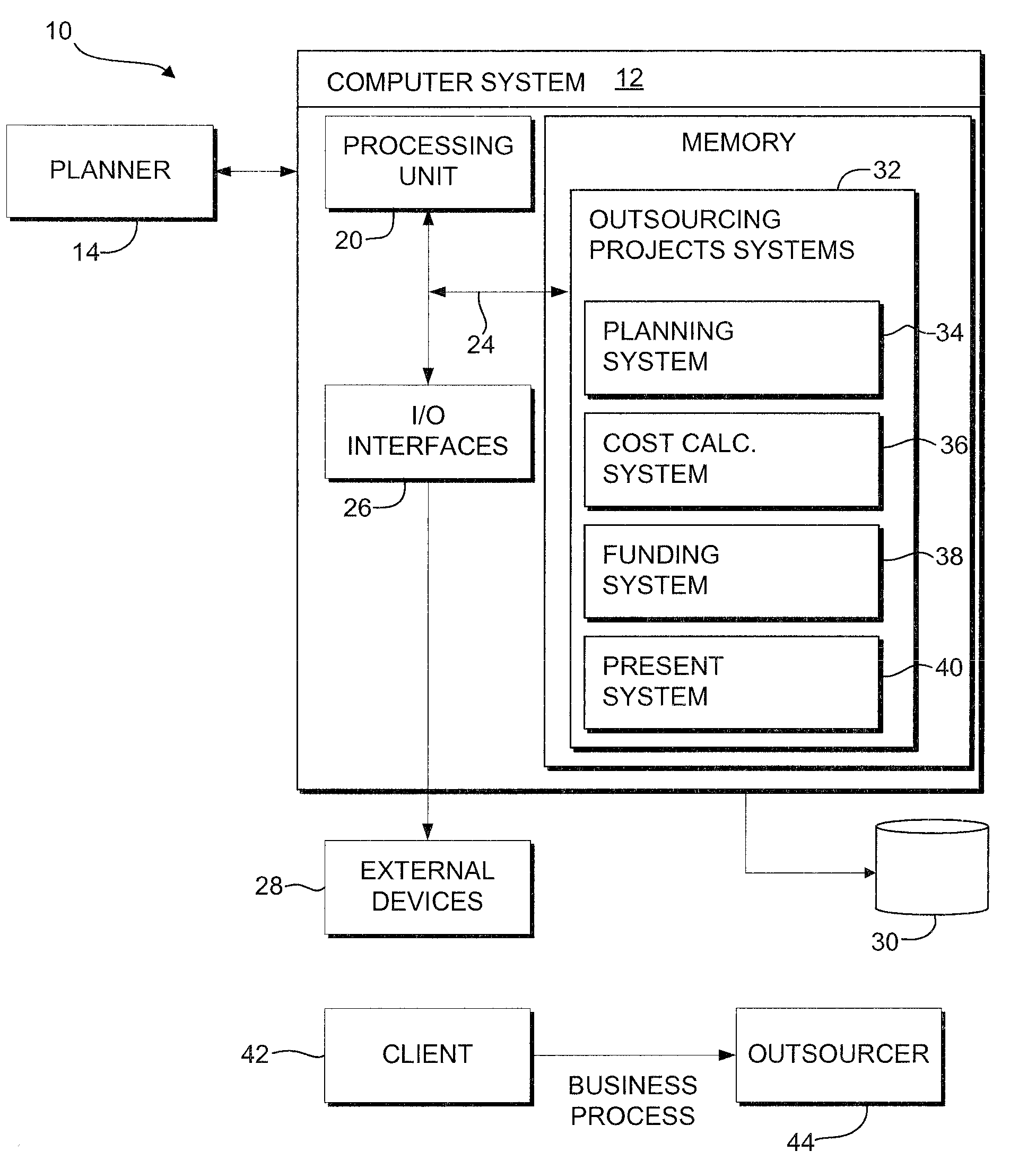 Method and system for strategic headcount planning with operational transition management of workforce