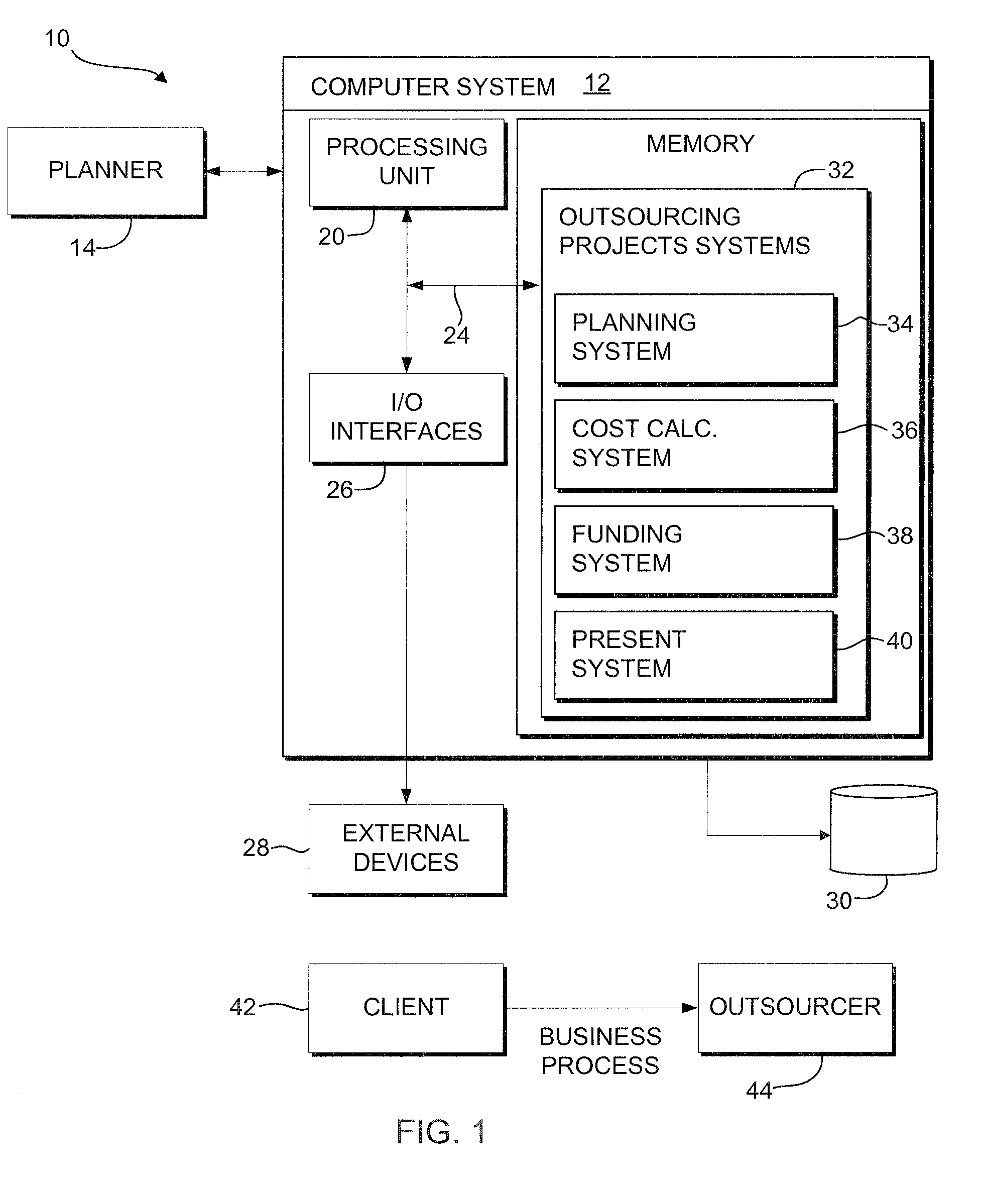 Method and system for strategic headcount planning with operational transition management of workforce