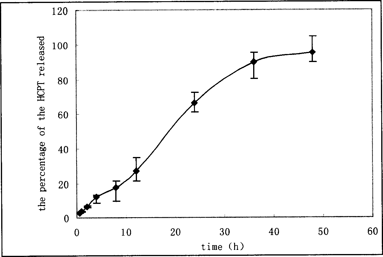 10-hydroxy camptothecin long cyclic liposome and its freeze aried preparation