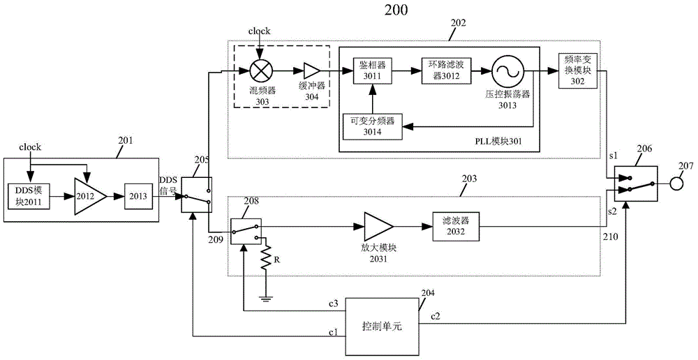 Low-spurious radio frequency signal source