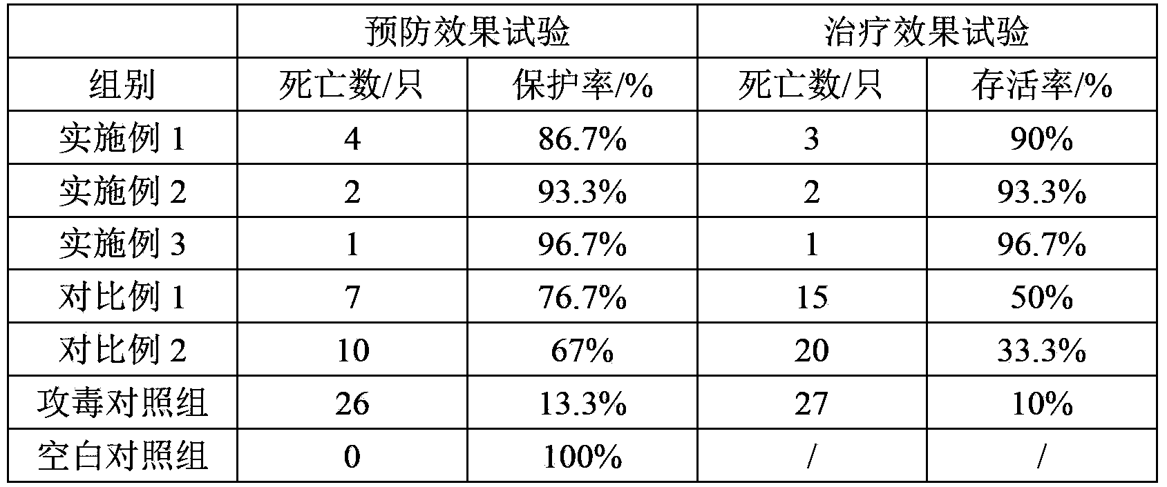 Composition for resisting canine parvovirus, freeze-dried powder, and preparation method and use of freeze-dried powder