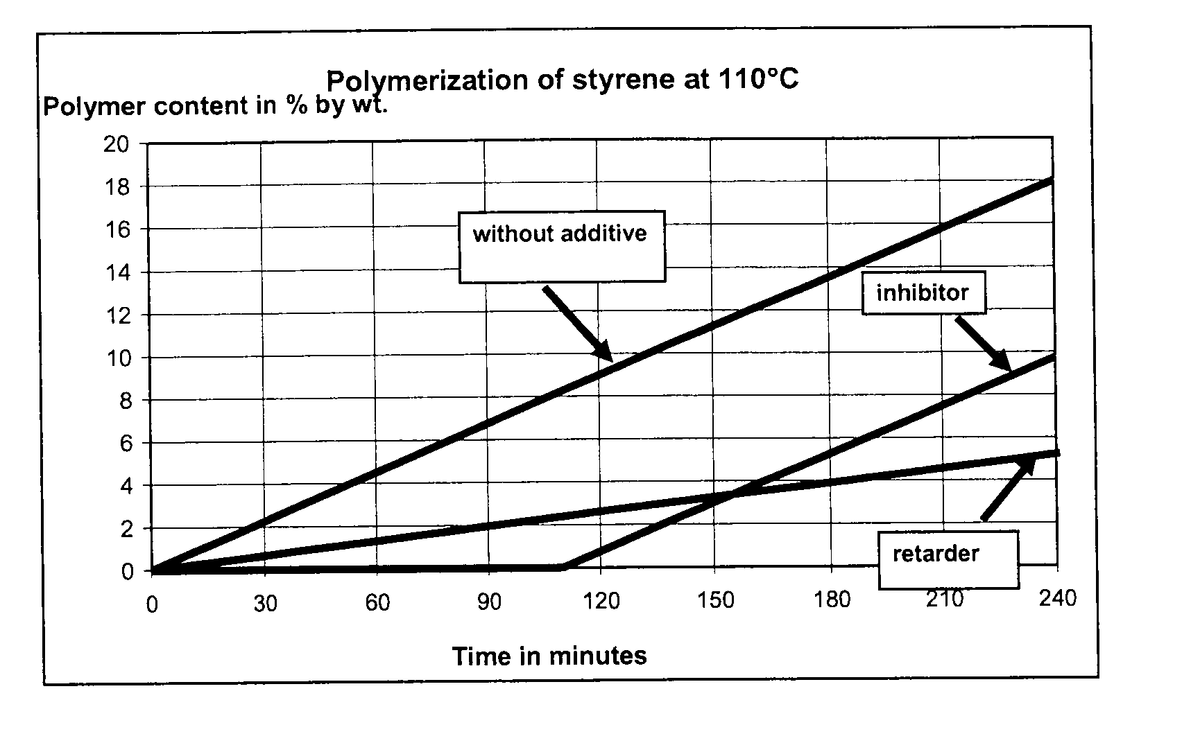 Process for stabilizing olefinically unsaturated monomers