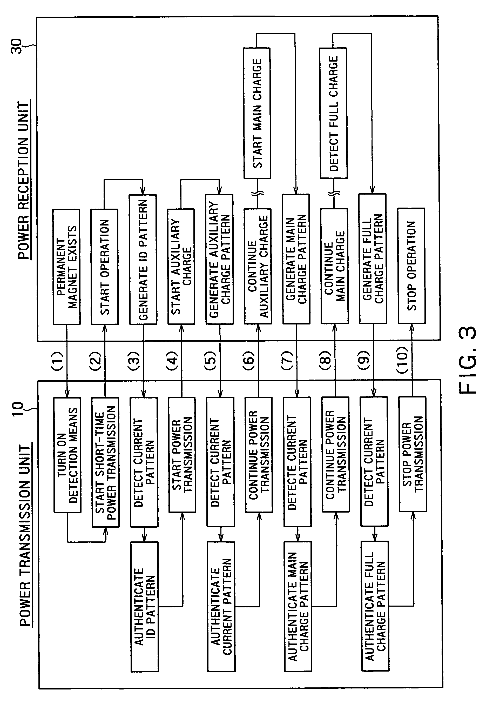 Non-contact power transfer apparatus