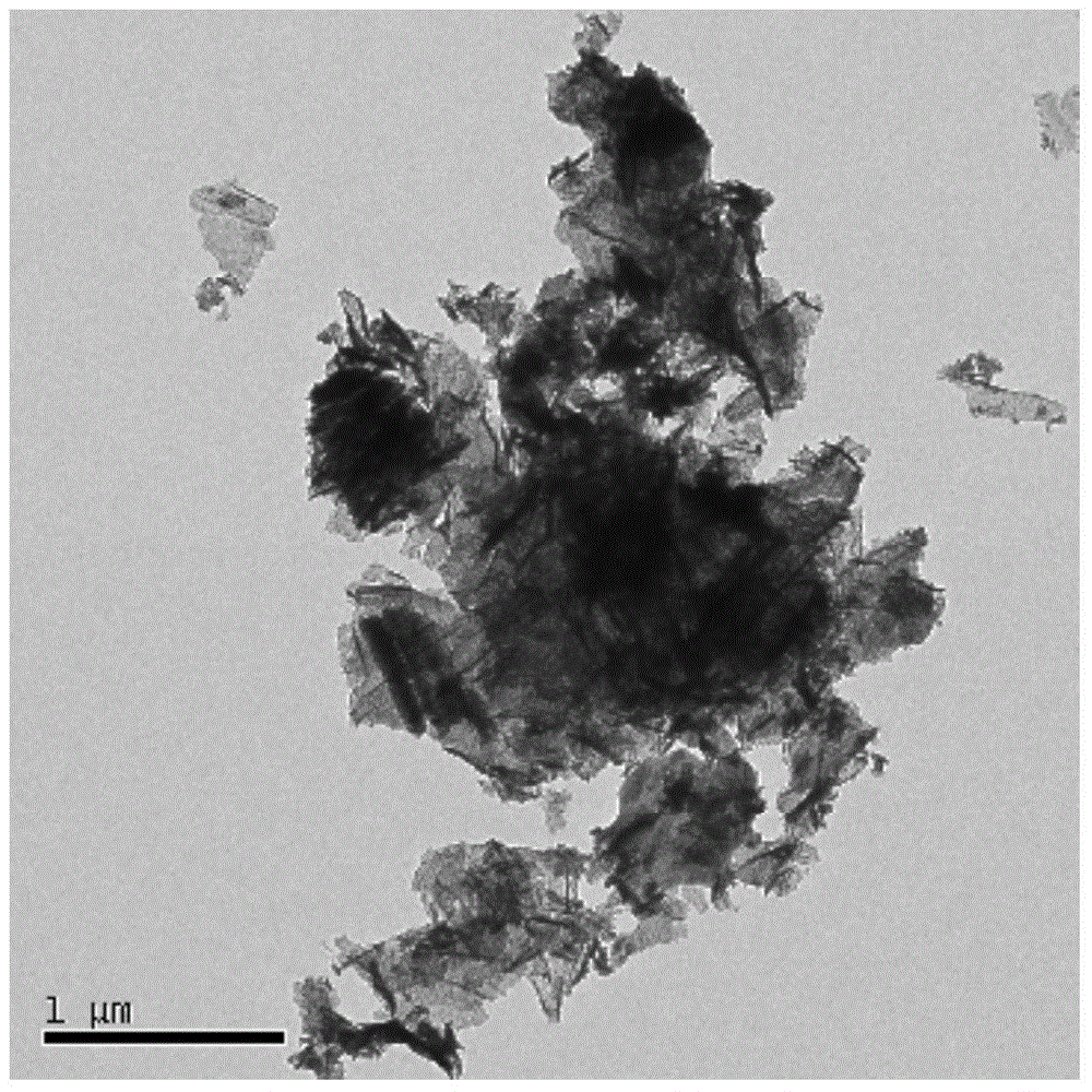 Preparation method of lithium ion battery cathode material