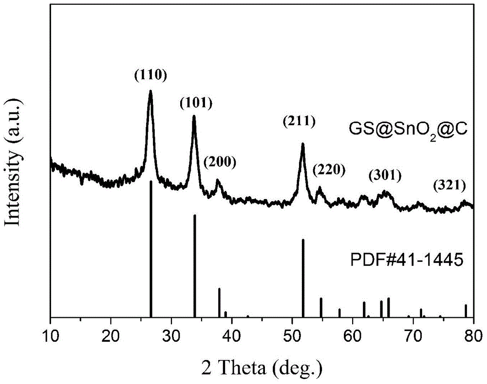 Preparation method of lithium ion battery cathode material