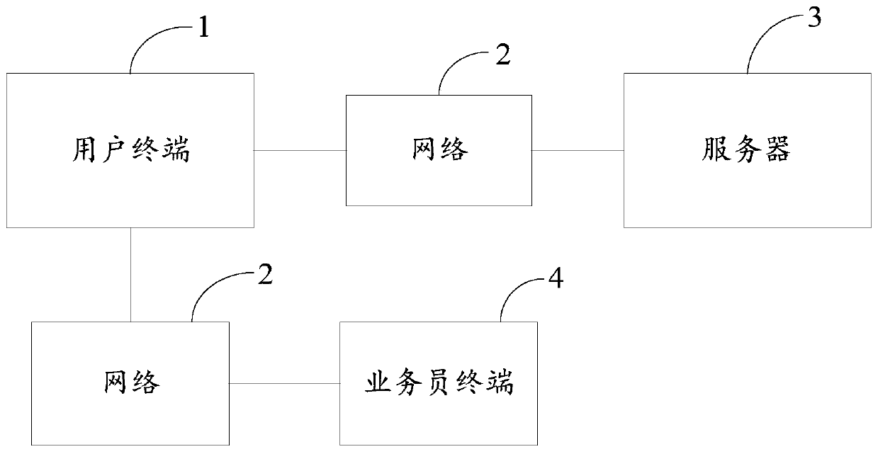 Self-checking verification method and device, electronic equipment and computer readable storage medium