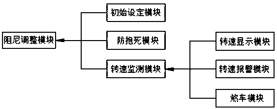 Riding speed control system and method of intelligent live-action spinning bike