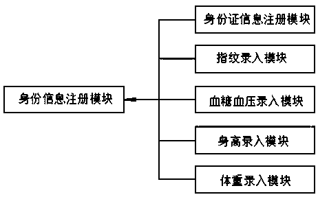 Riding speed control system and method of intelligent live-action spinning bike