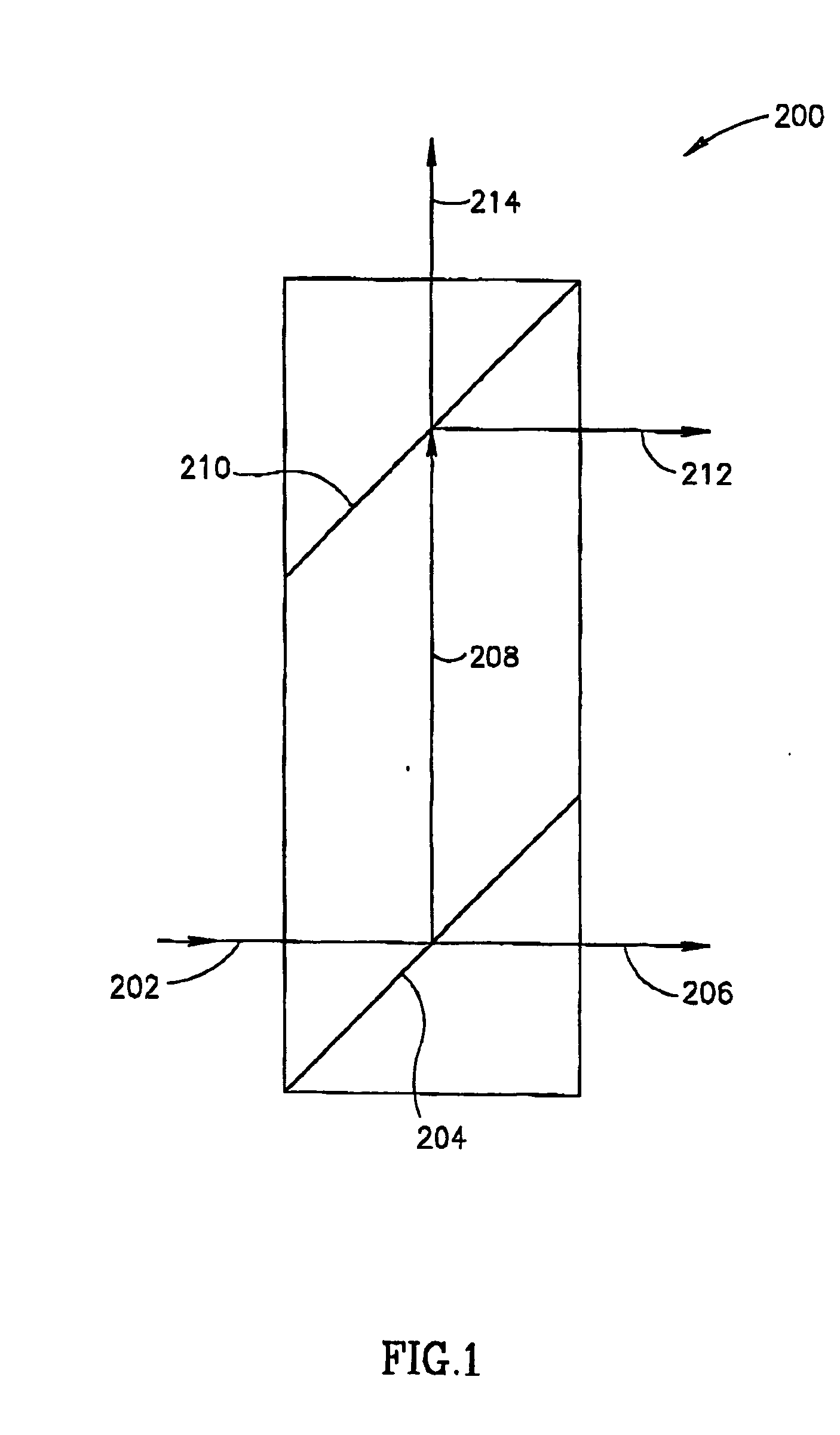 Fast all-optical switches and attenuators