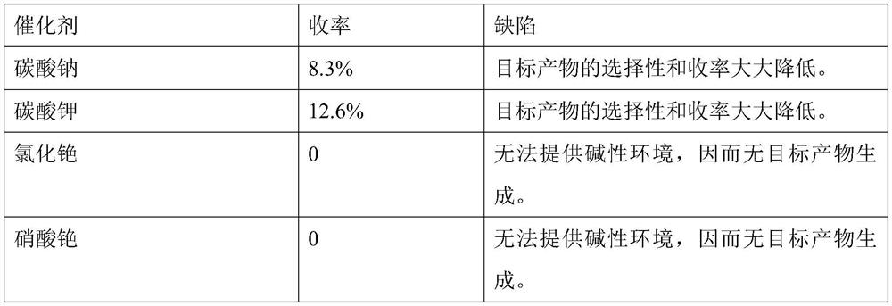 The method for preparing thioamide compound