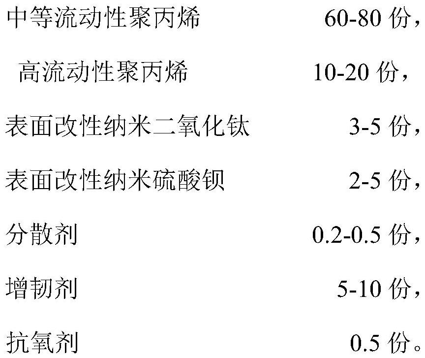 High-shading polypropylene composition and preparation method thereof