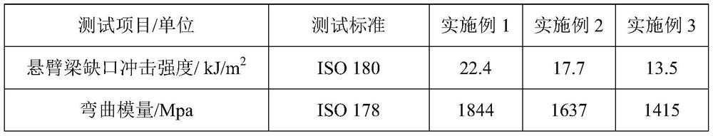 High-shading polypropylene composition and preparation method thereof