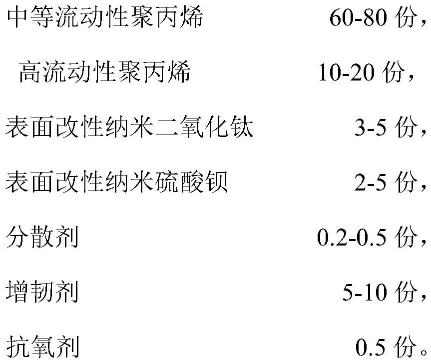 High-shading polypropylene composition and preparation method thereof