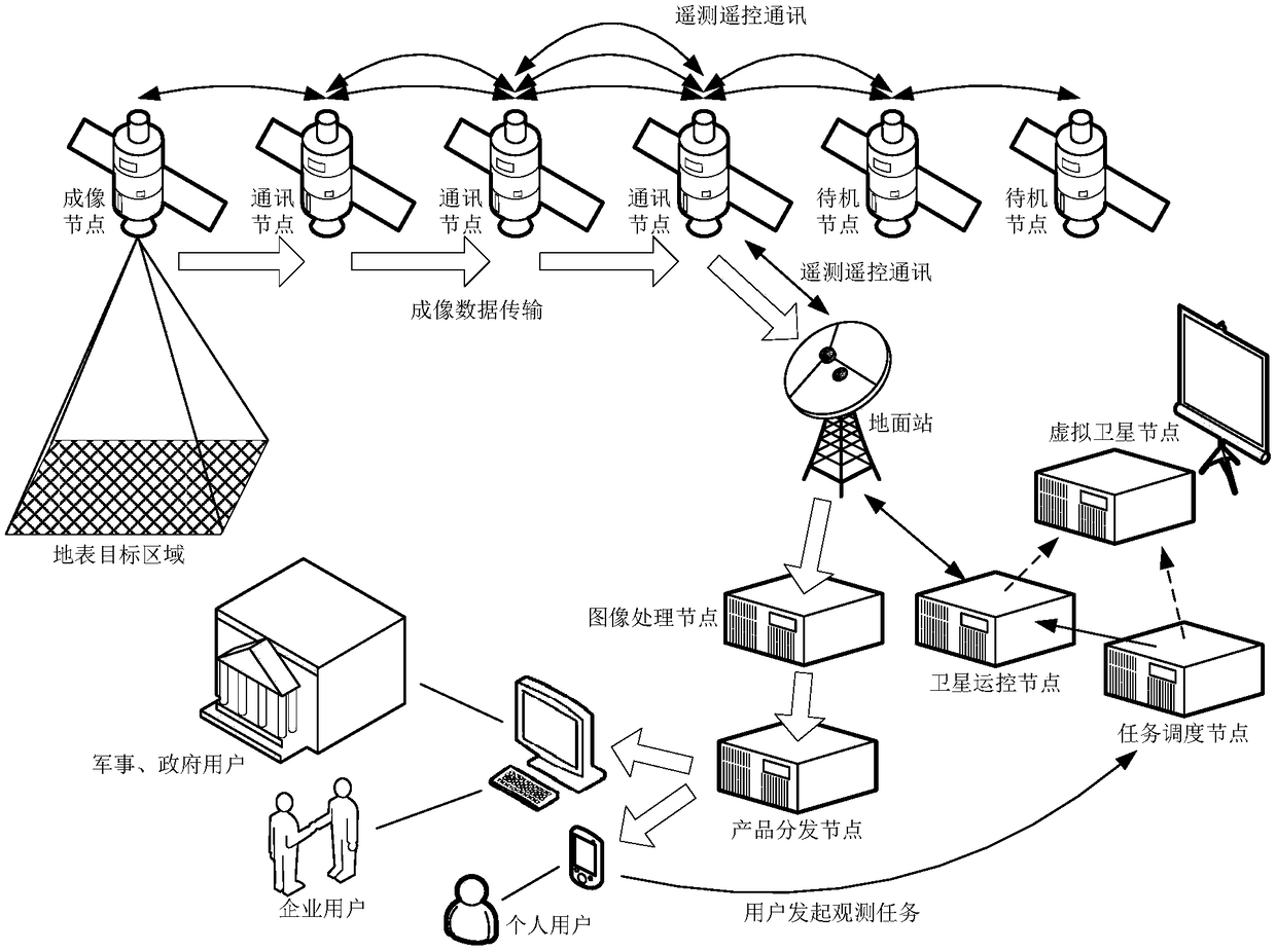 Ground operation control network system for space-based global real-time continuous monitoring