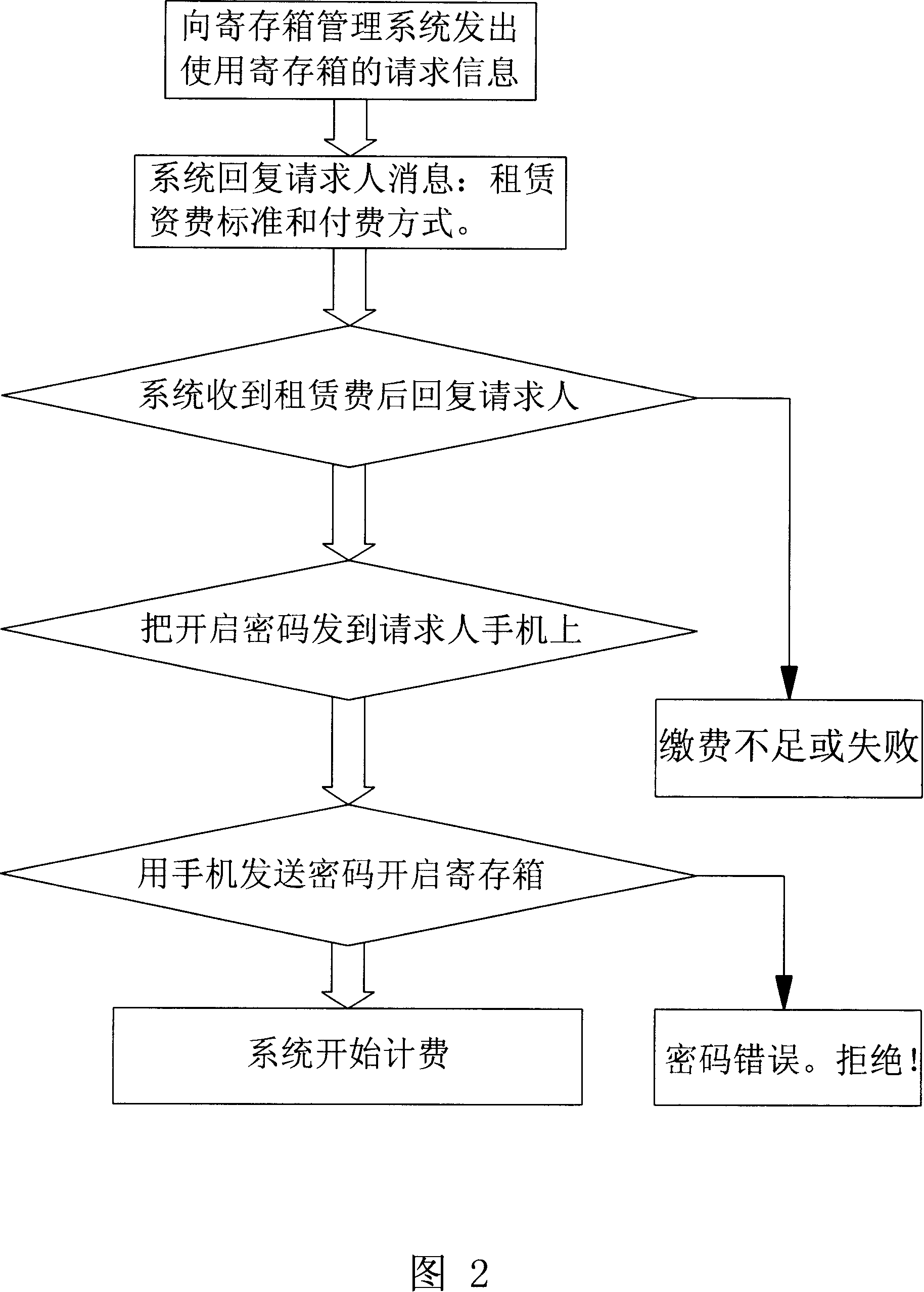 A system and method for mobile phone control register