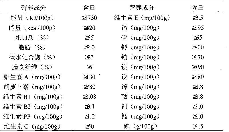 Enteral nutritional preparation containing marine bioactivity polysaccharide as well as preparation method and application thereof