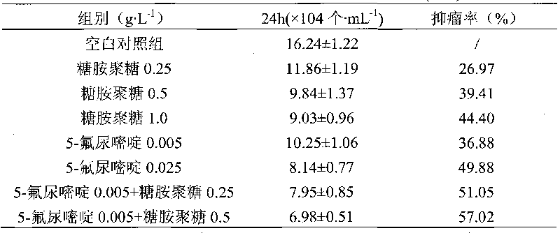 Enteral nutritional preparation containing marine bioactivity polysaccharide as well as preparation method and application thereof