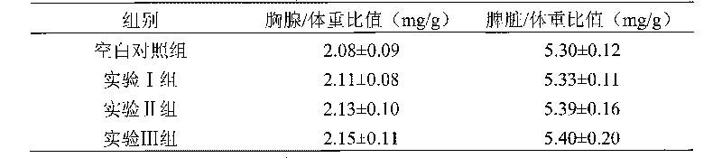 Enteral nutritional preparation containing marine bioactivity polysaccharide as well as preparation method and application thereof