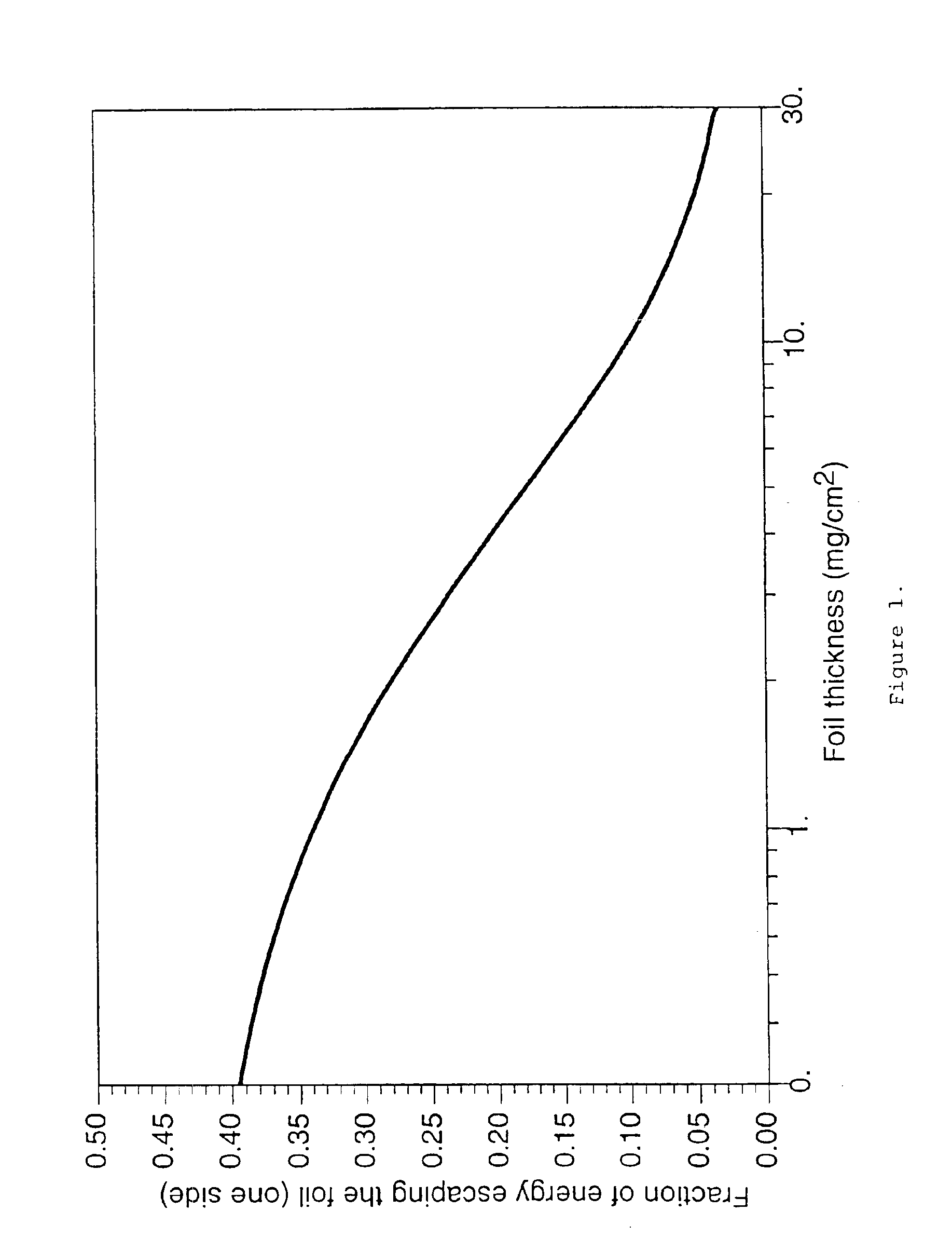 Device for heating gas from a thin layer of nuclear fuel, and space engine incorporating such device