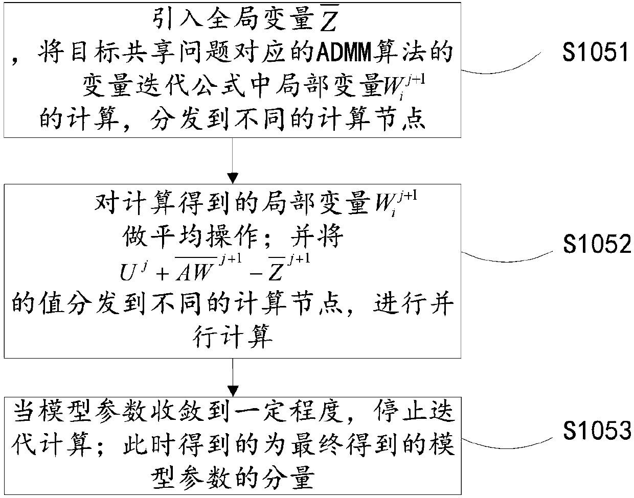 Method for text emotion classification through sparse multinomial logistic regression model under Spark framework