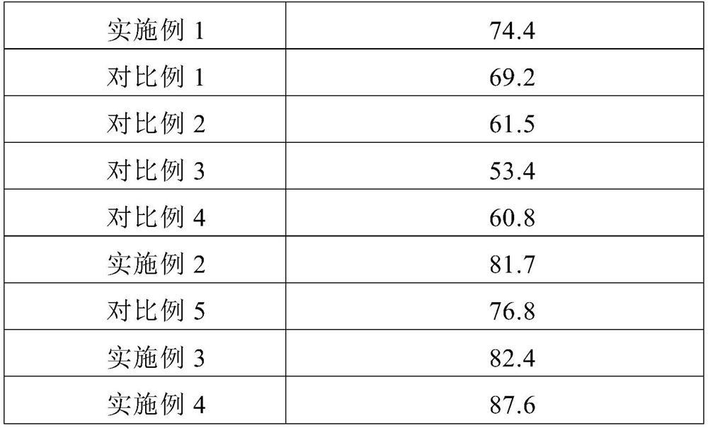 Plant extract and application thereof in freckle removing cosmetics