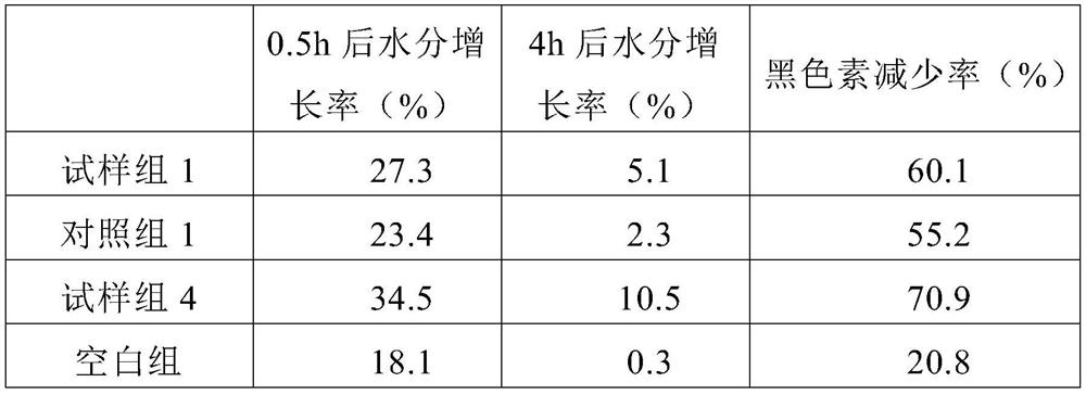 Plant extract and application thereof in freckle removing cosmetics