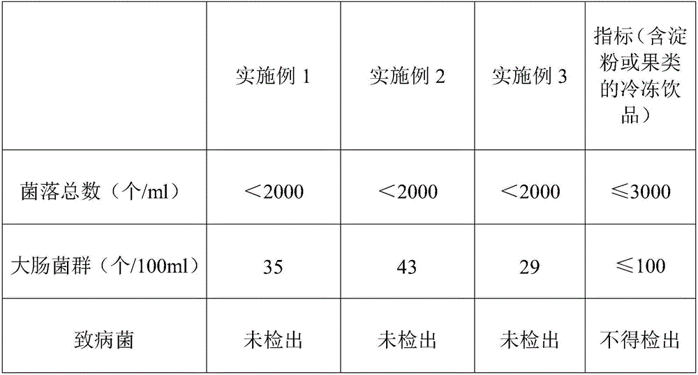 A kind of dragon fruit ice cream and preparation method thereof