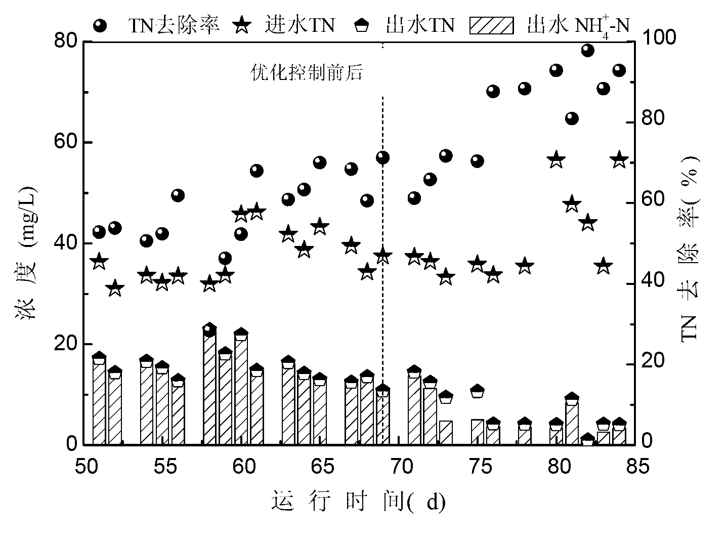 Improved sequencing batch primary sludge fermentation coupling denitrification device and method