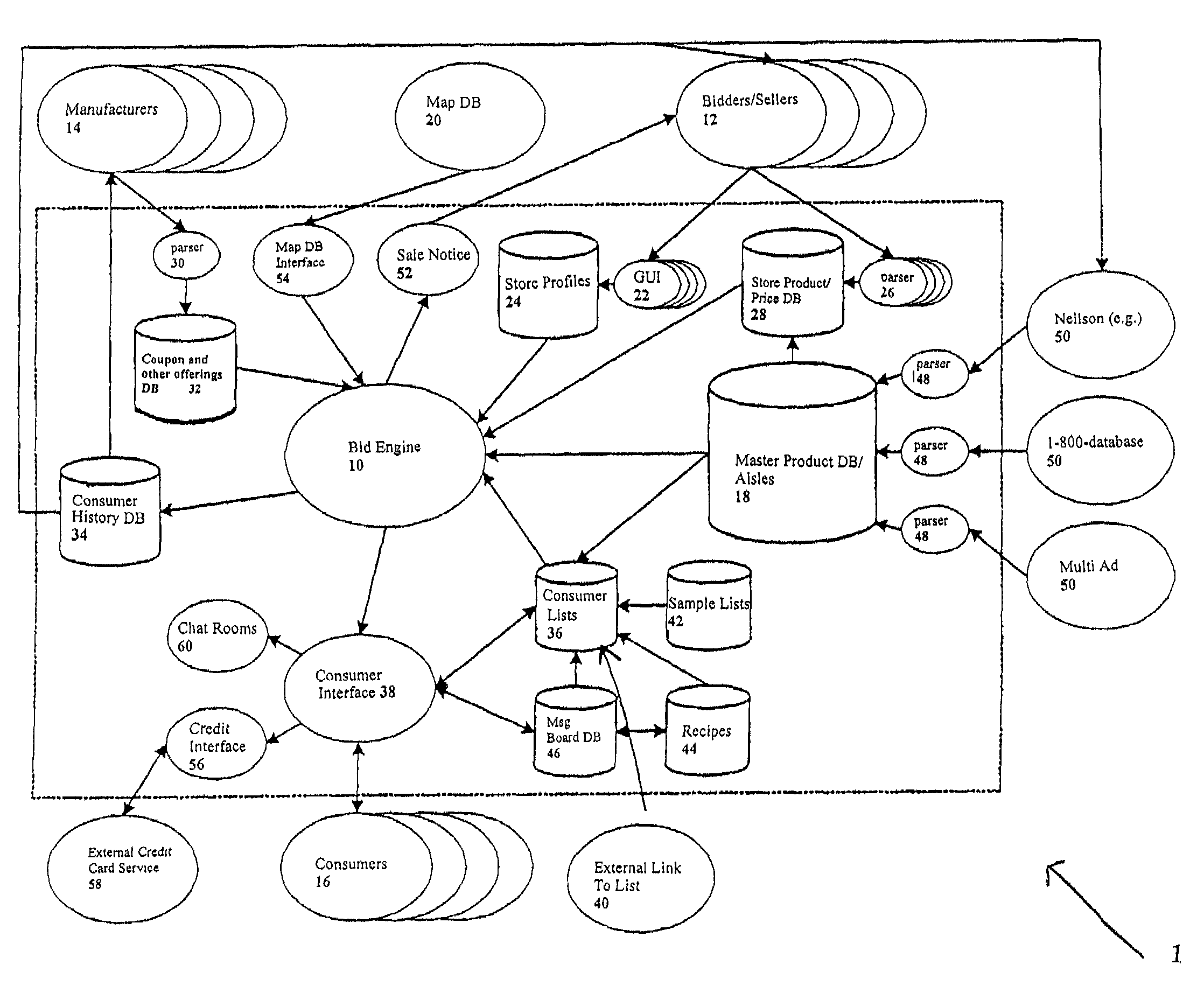 Method and system for forming a list-based value discovery network