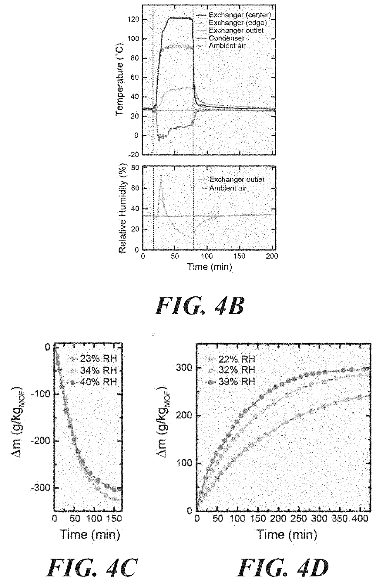 Atmospheric Water Harvesting System with Cross-Flow Configuration