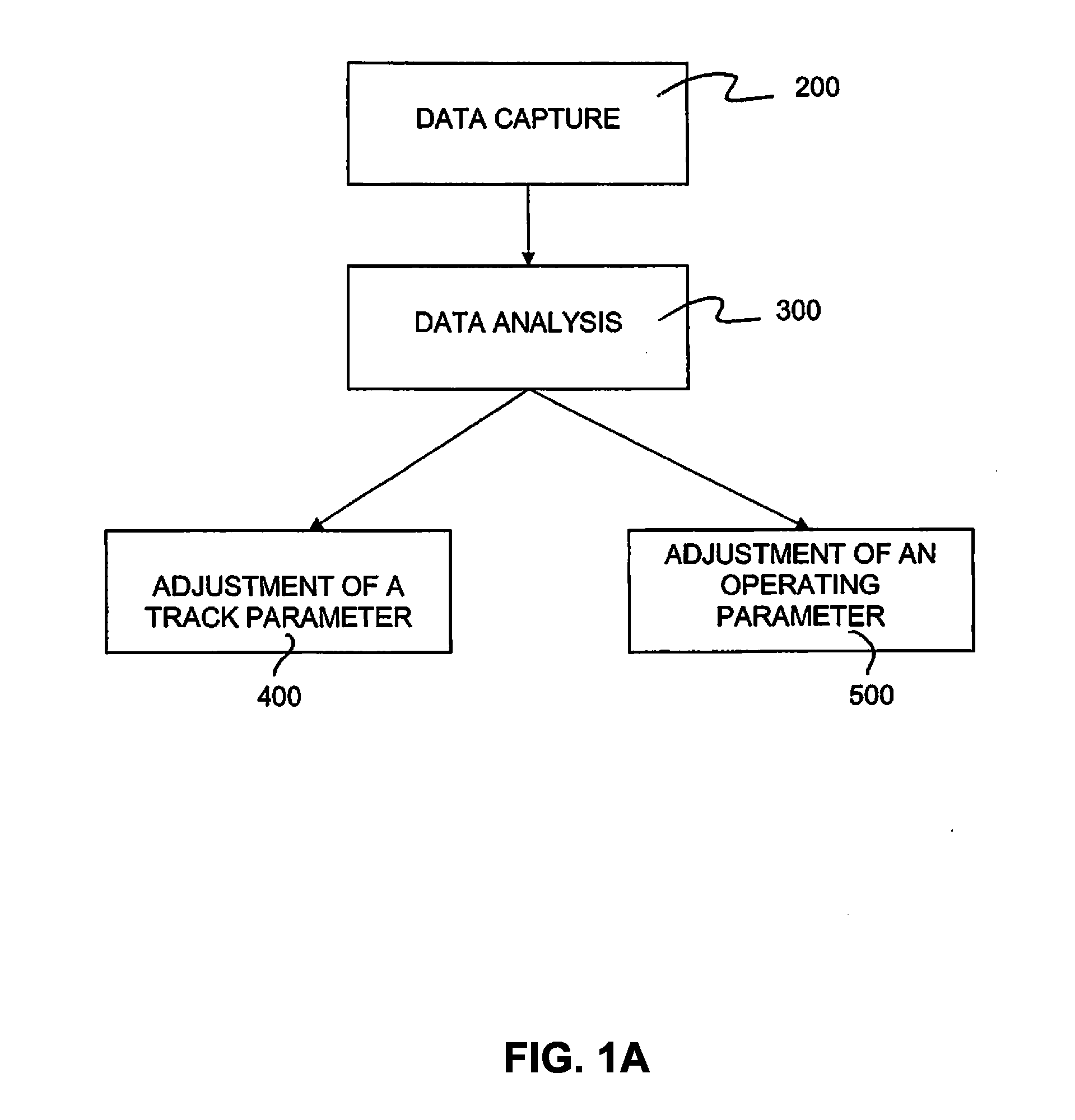 Optimizing Rail Track Performance