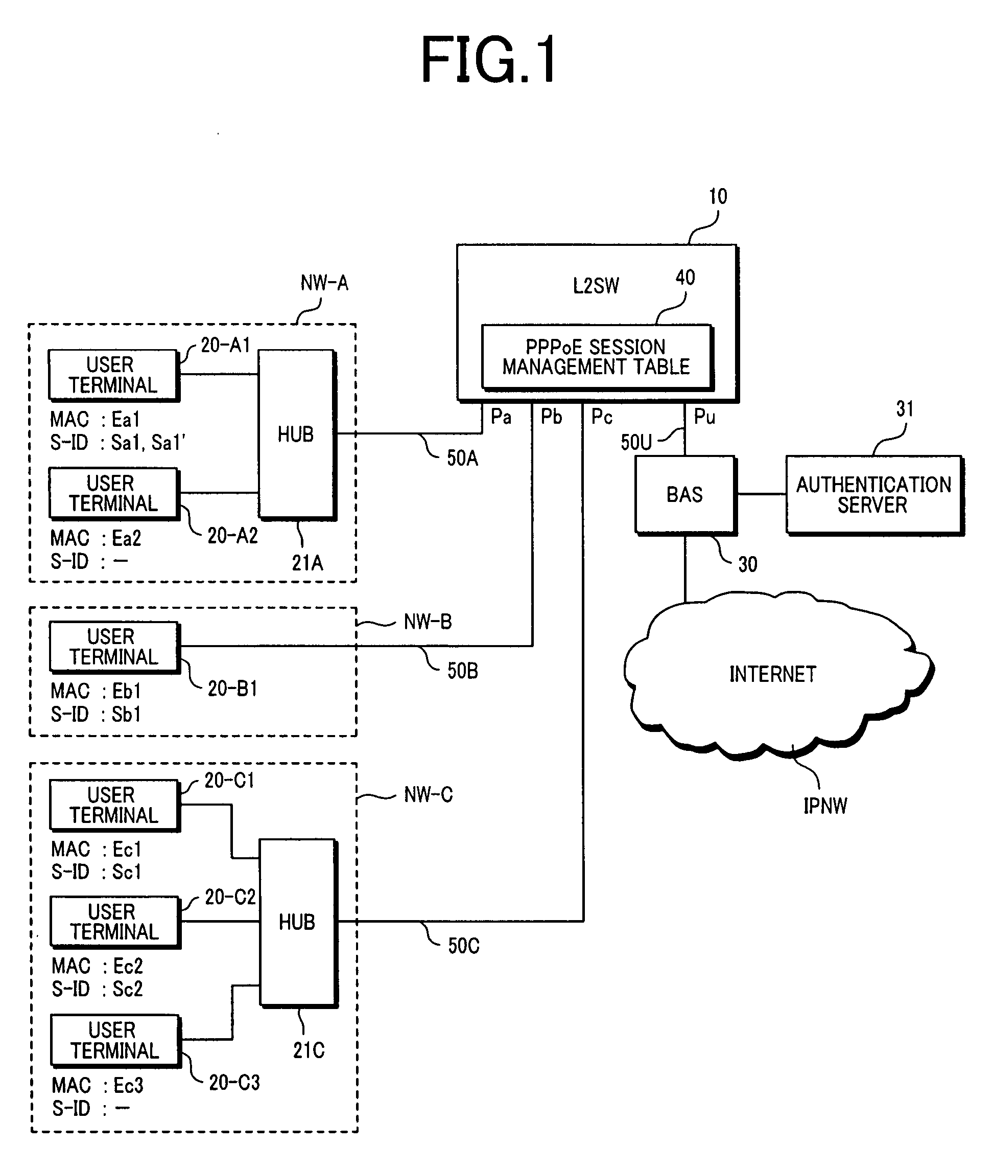 Packet forwarding apparatus with function of limiting the number of user terminals to be connected to ISP