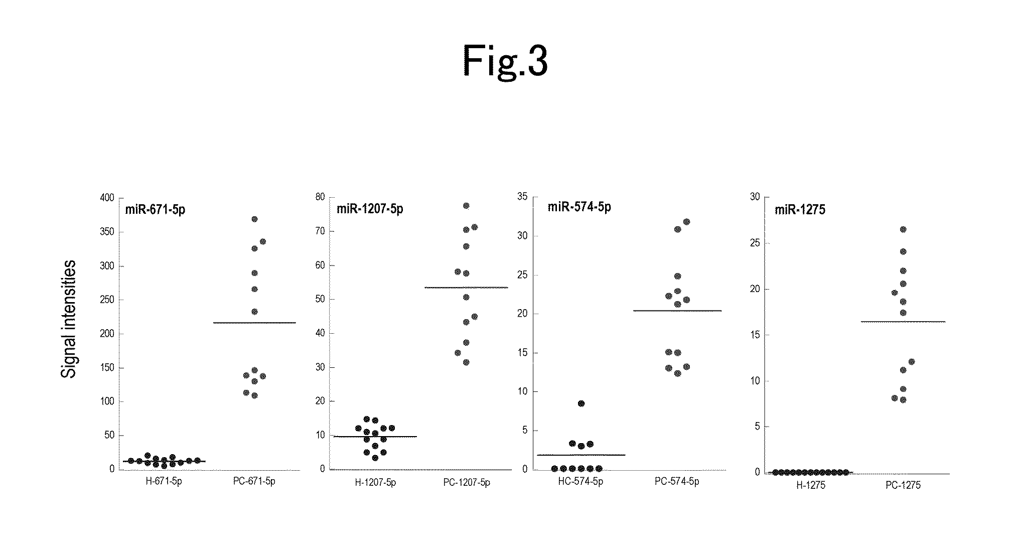 Method for detecting pancreatic cancer and detection kit