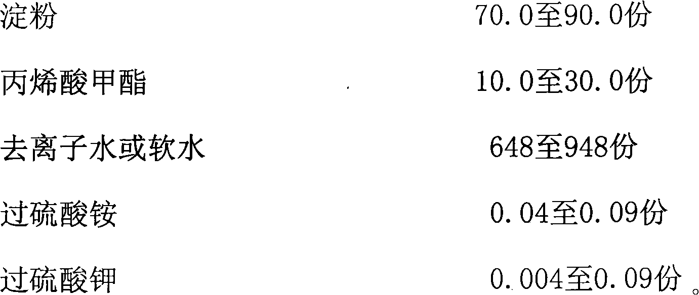 Methyl acrylate grafted starch slurry synthesized by ultrasound microwave method