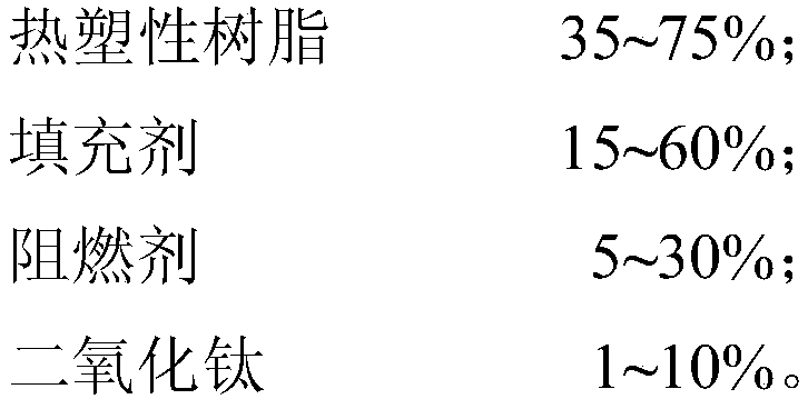 Thermoplastic resin composition