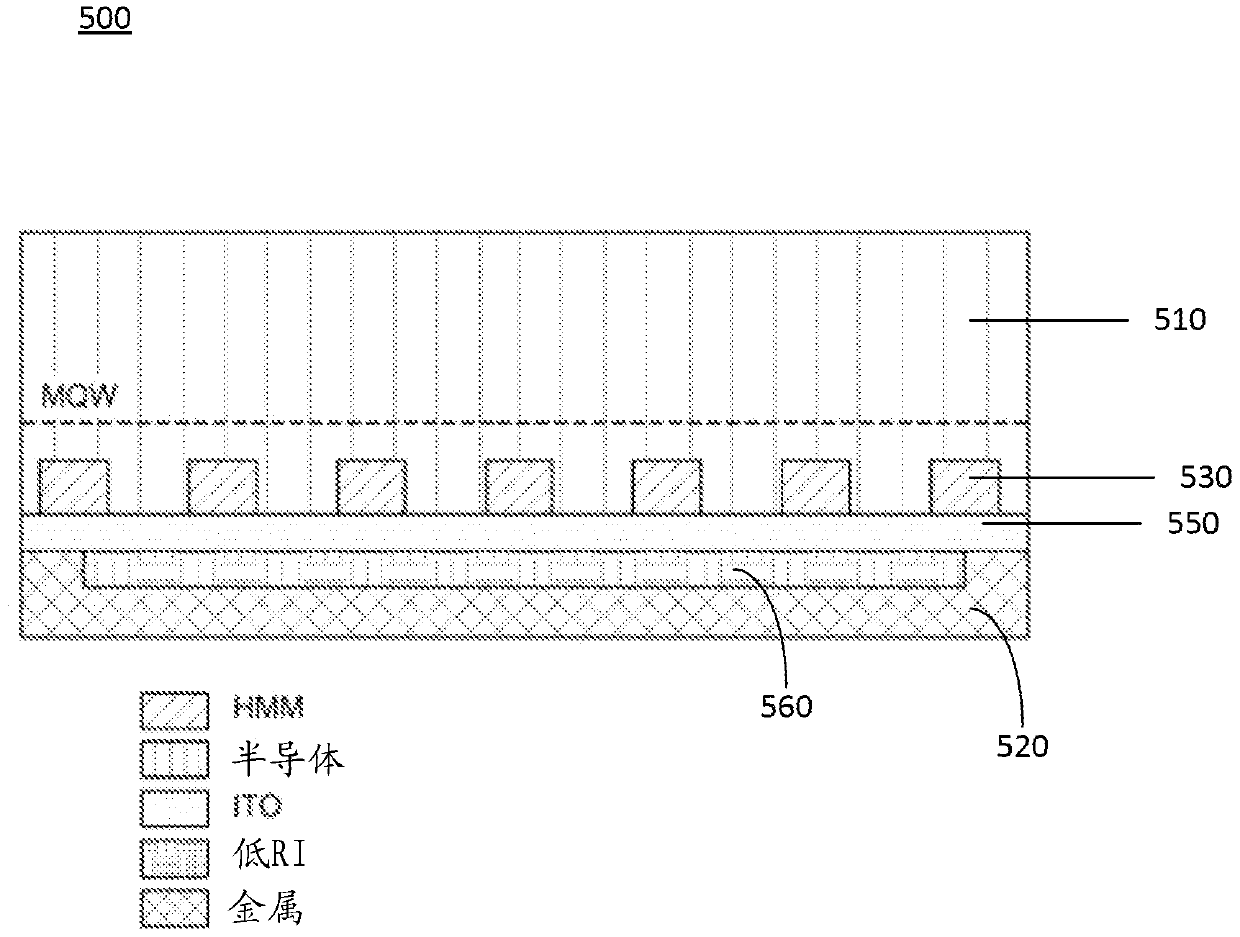 LED emitters with integrated nano-photonic structures to enhance eqe