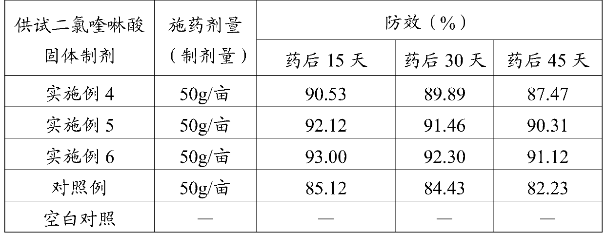 A kind of quinclorac solid preparation and preparation method thereof