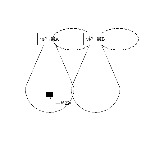 Method and device for reading electronic tag data under condition of multiple reader-writers