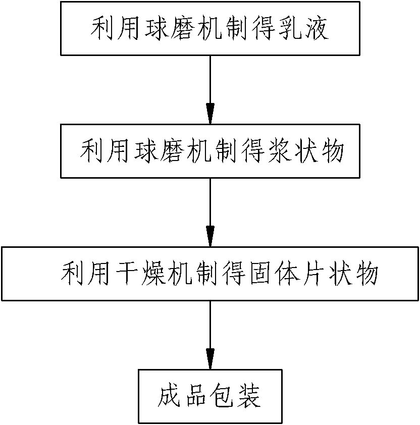 Aqueous white color chip for artificial leather and preparation method thereof