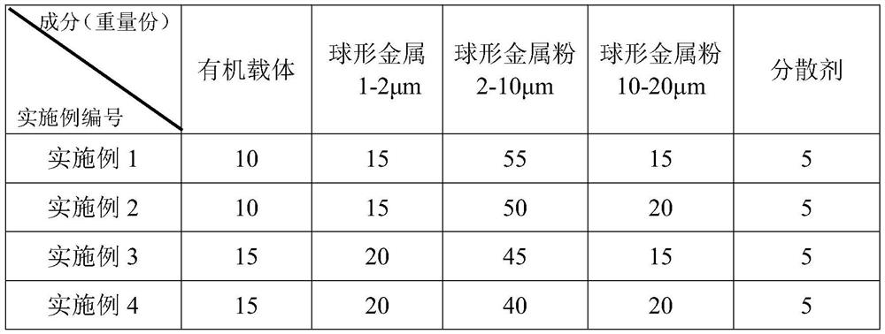 Microhole filling paste for circuit board, preparation method and application thereof