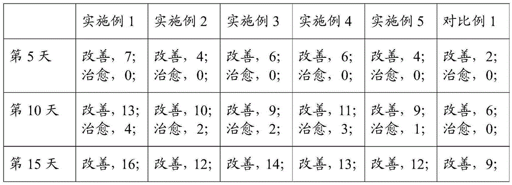 Crocodile bone wine and preparation method thereof