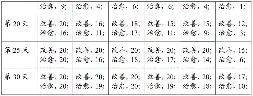 Crocodile bone wine and preparation method thereof