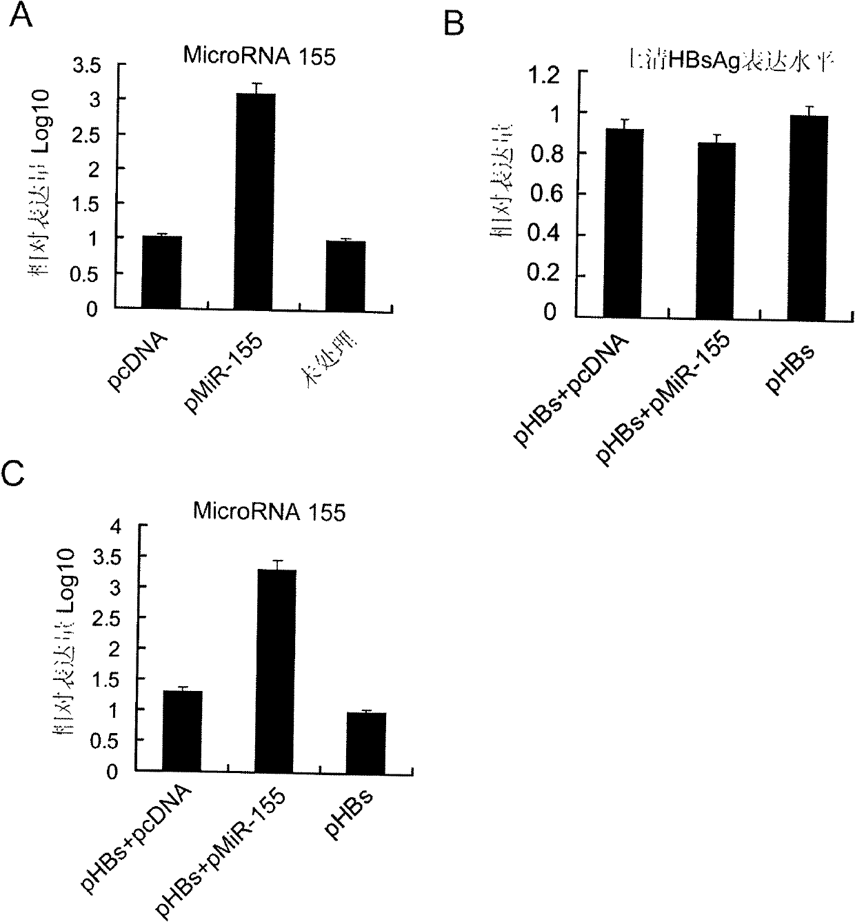 DNA vaccine adjuvant using Micro RNA-155 and construction method thereof